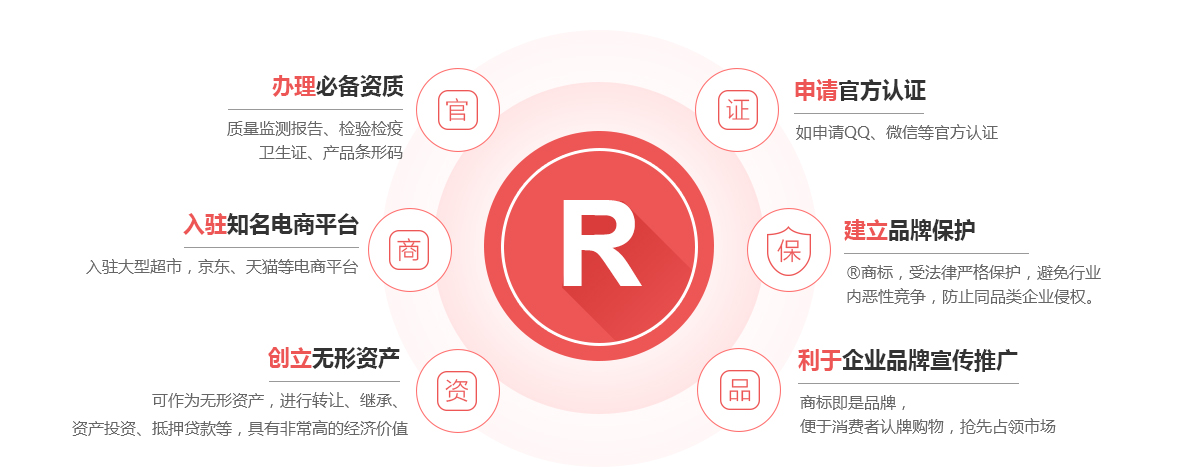 马尾商标注册的作用